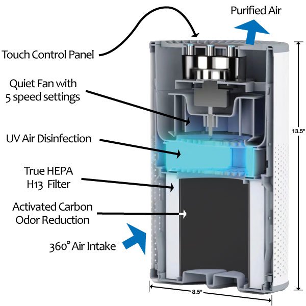 Desktop UV-C Air Disinfection Unit - Image 3
